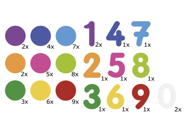 Acrylic numbers and quantities, 58 pcs.
