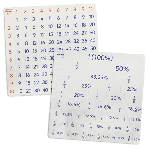 Combi Set Flexible Table "Flexitable", Multiplications + Fractions/Percentage/Decimal Numbers, 2 pcs