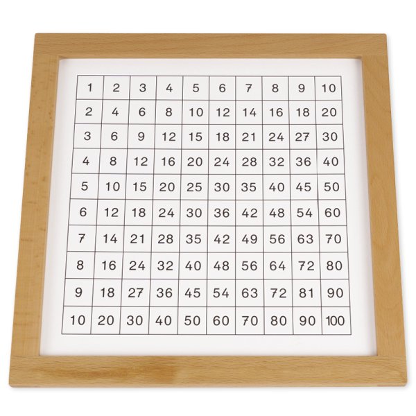 TimeTEX Control Chart for Pythagoras Board, German "Montessori Premium"