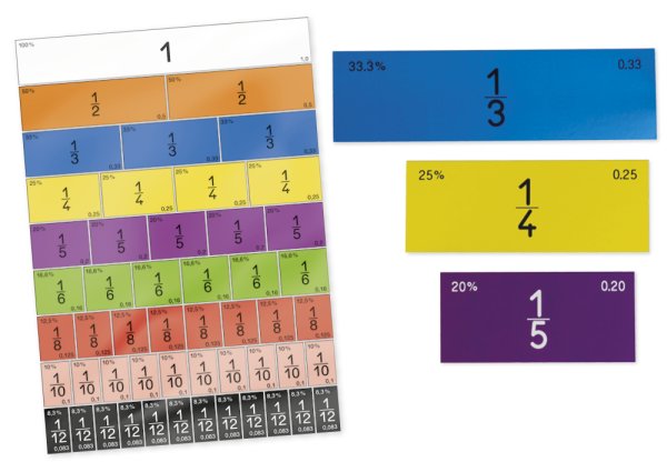 Class Set Fraction Calculation Strips "Cardboard", 1,581 pcs.