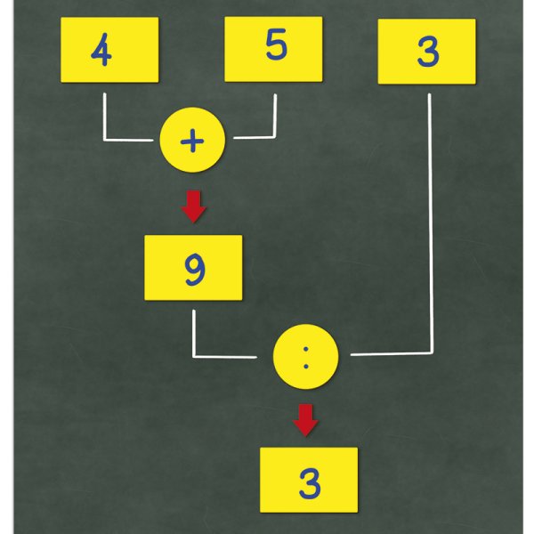 Calculation Tree, magnetic, 28 pcs., in box