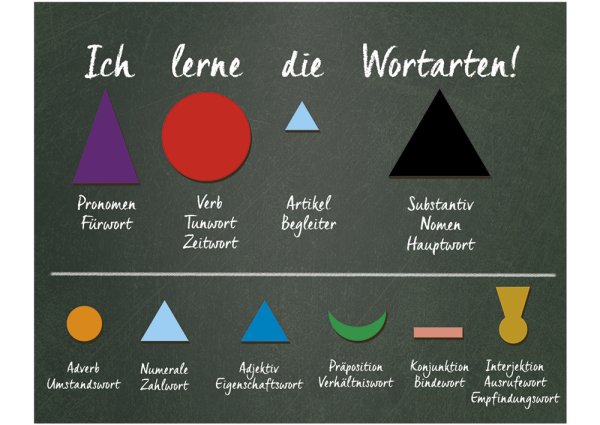 Part of Speech Symbols, magnetic, extra strong, 20 pcs. "Montessori Premium"